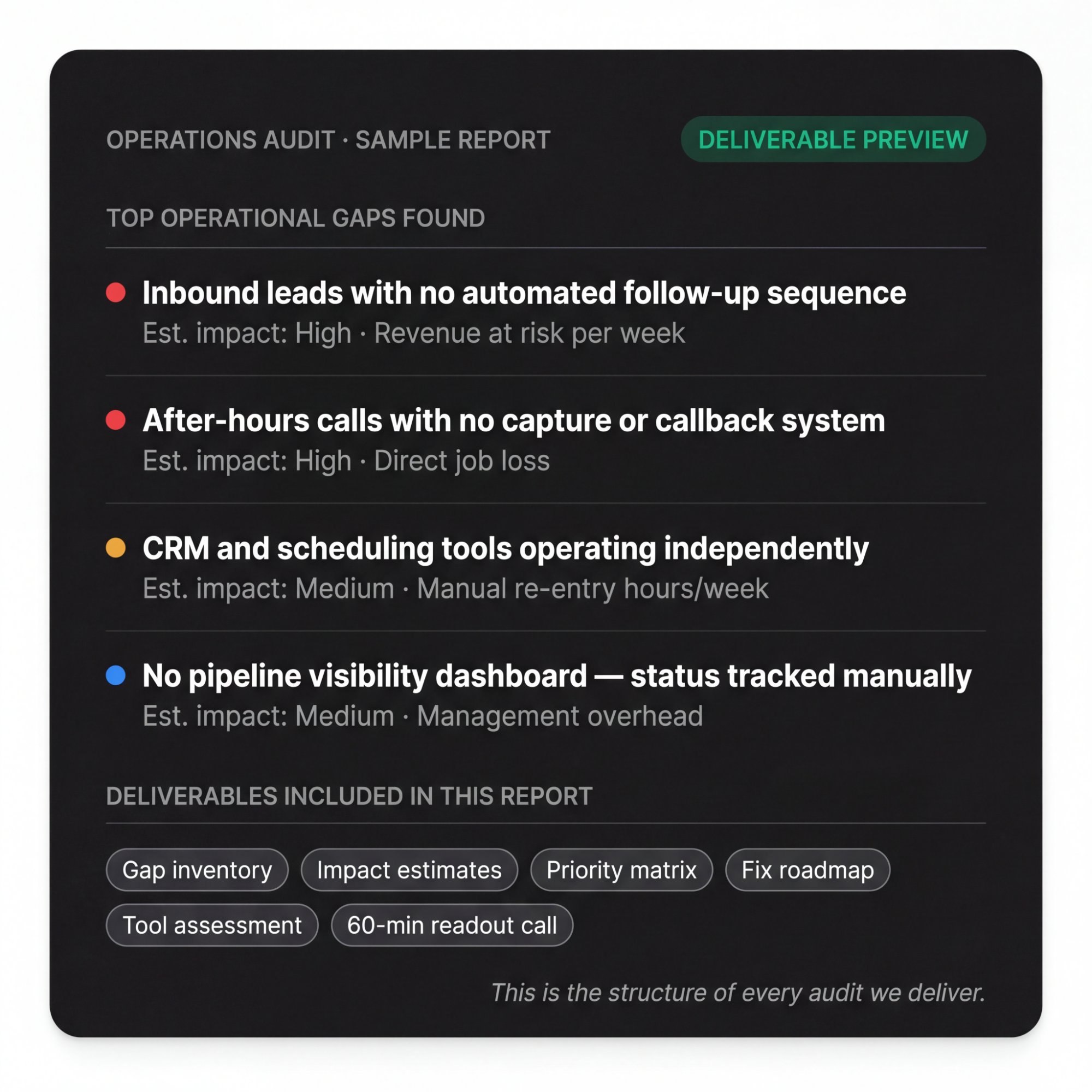 Operations Audit Sample Report Structure