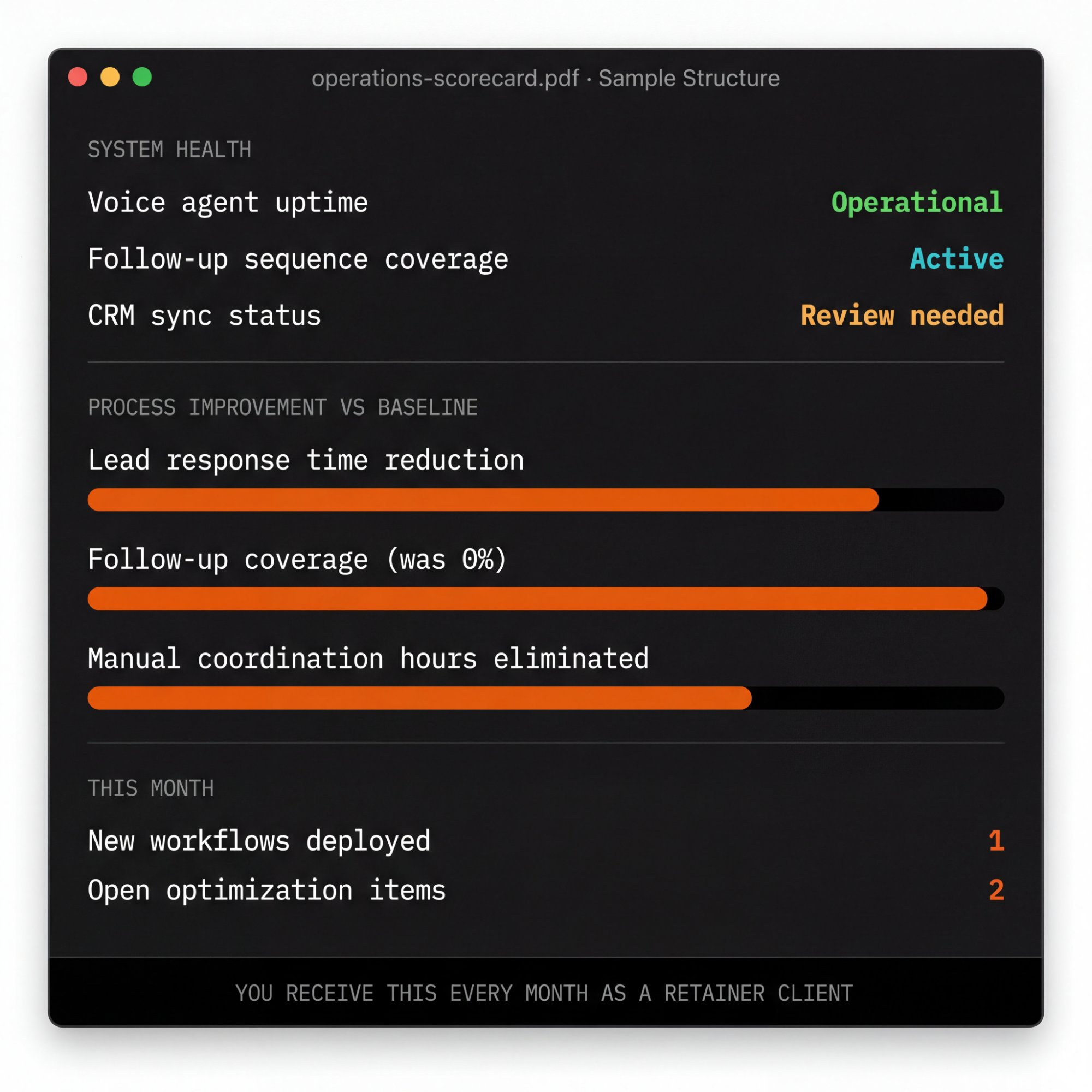Operations Scorecard Sample Structure